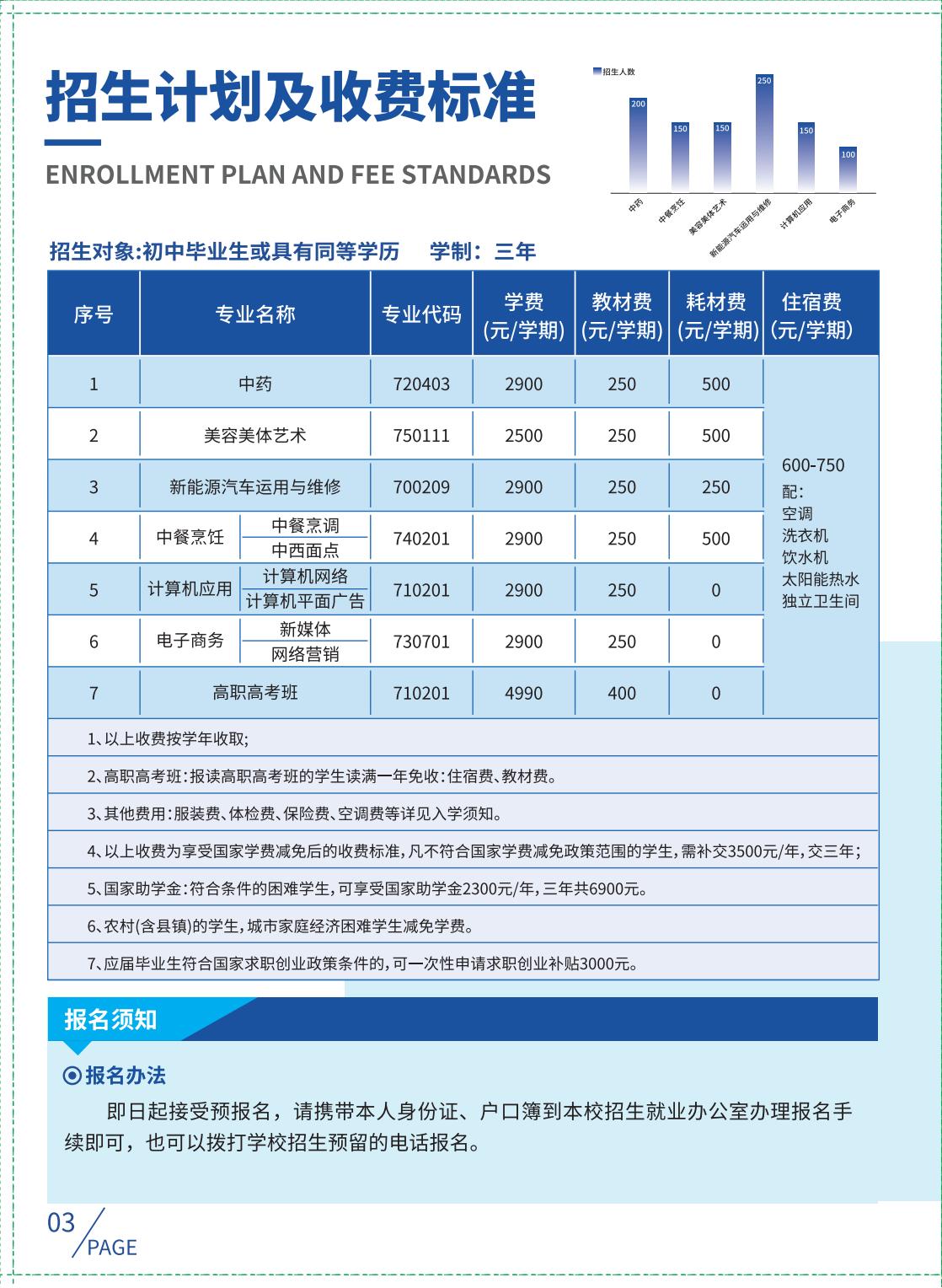 湛江市海滨职业技术学校 2025招生简章_06.jpg